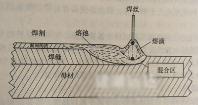 堆焊耐磨管原理示意图