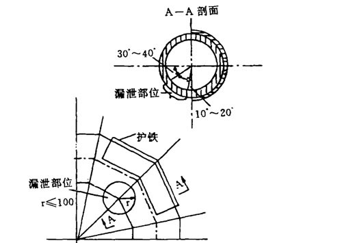 弯头漏泄部位