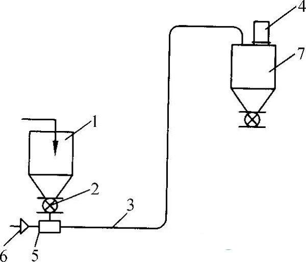 低压压送式气力输送系统