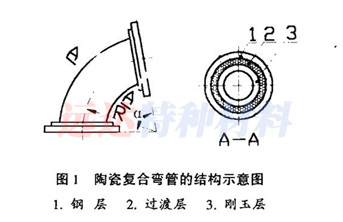 耐磨陶瓷弯管的结构示意图