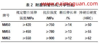 表2 耐磨钢管热轧力学性能