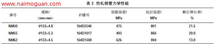 表3 热轧钢管力学性能