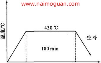 图3弯头回火工艺