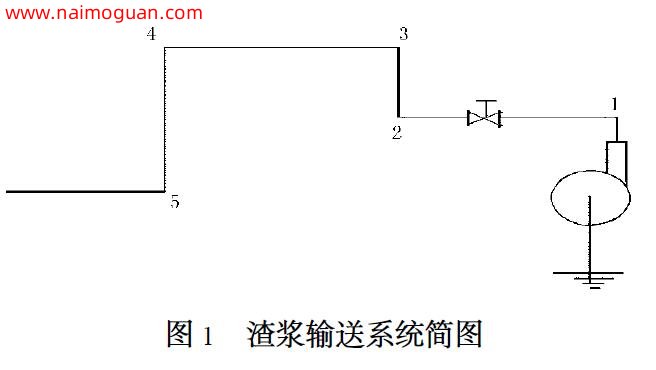 渣浆输送系统简图