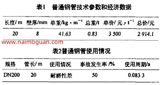 表1普通钢管技术参数和经济数据和表2普通钢管使用情况