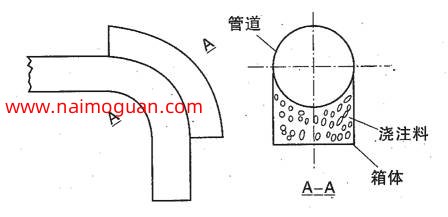 图#输煤管弯头结构示意图