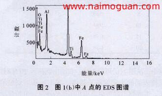 图2 图I(h)中A点的EDS图谱