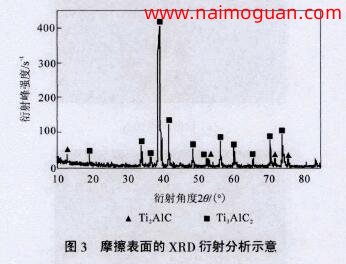 图3 摩擦表面的XRD衍射分析示意