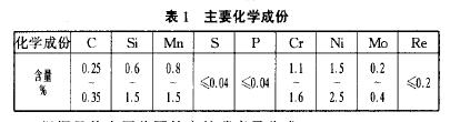 表l主要化学成份