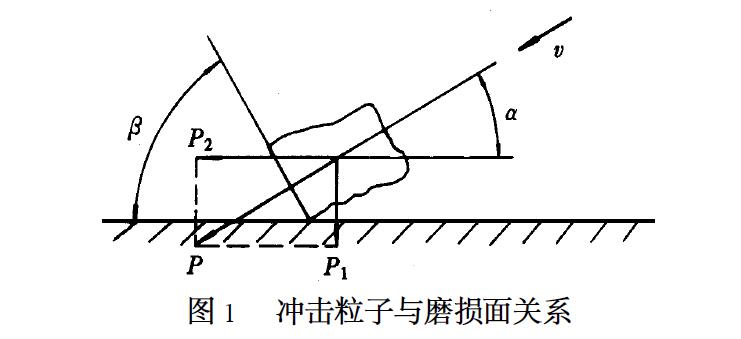 图1冲击粒子与磨损面关系