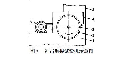 图2冲击磨损试验机示意图