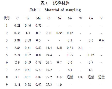 表1试样材质