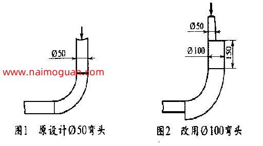 50弯头改100弯头